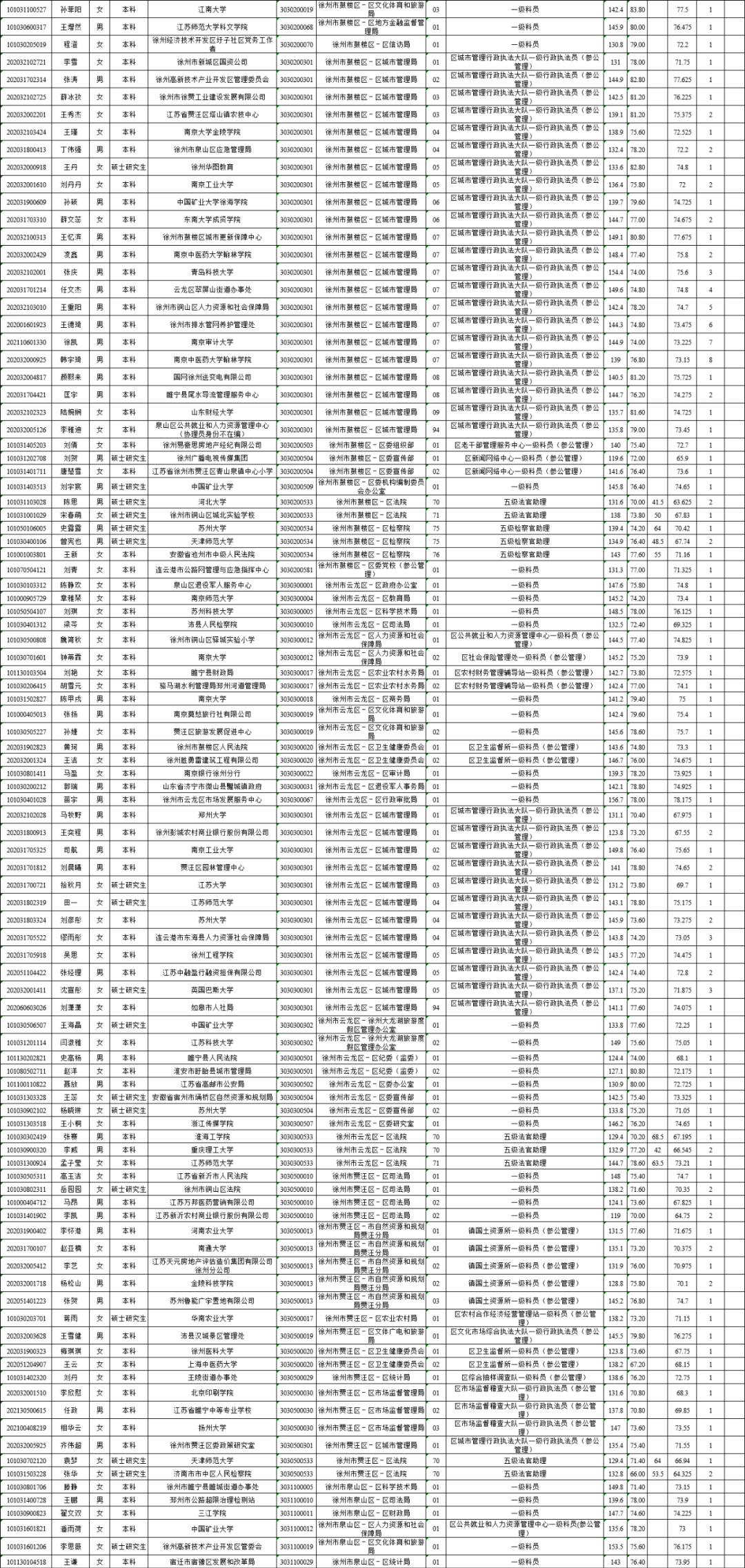 徐州市睢宁县人口2020总人数_江苏省徐州市睢宁县(3)