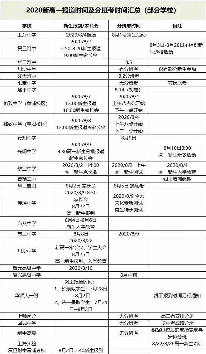 最新！上中/交附等高中2020分班考信息汇总！附各校往年真题下载（最新发布）