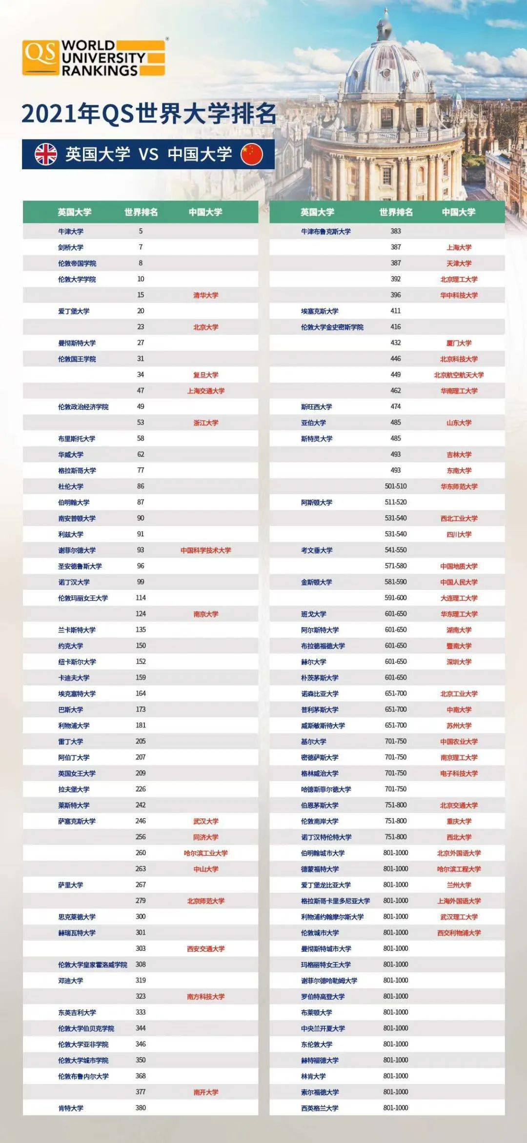 gdp在国内属于什么学历_国外大学学历在国内认可度对照表 看你在哪个段位(2)