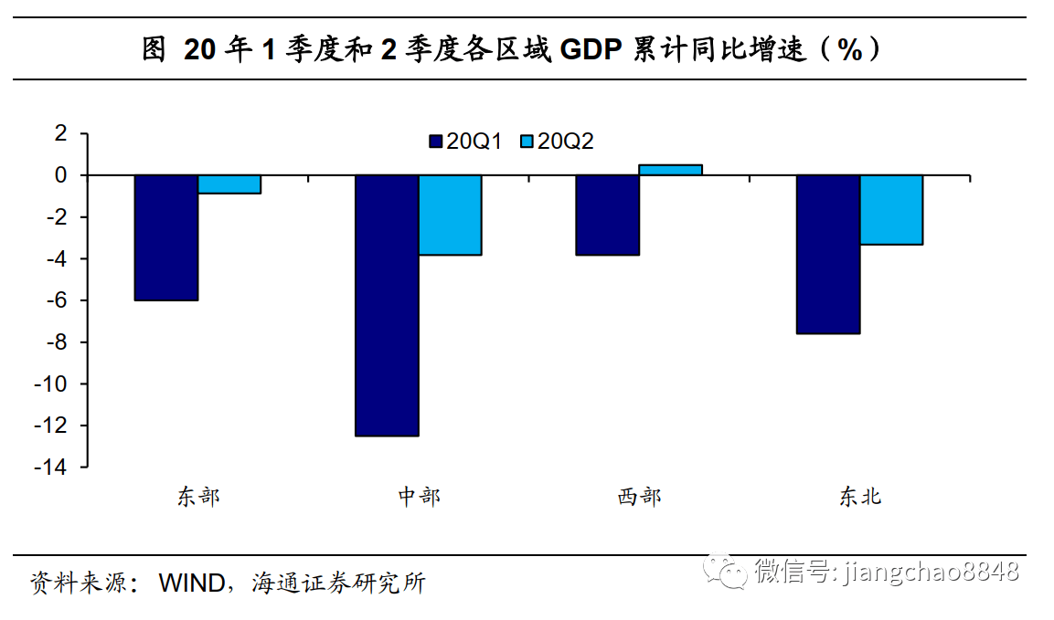 重庆|地方经济恢复谁最突出？以何复苏？