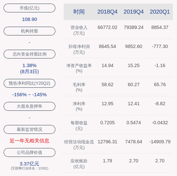 事项|交易异动！数字认证：无应披露而未披露的事项 近3个交易日上涨28.75%