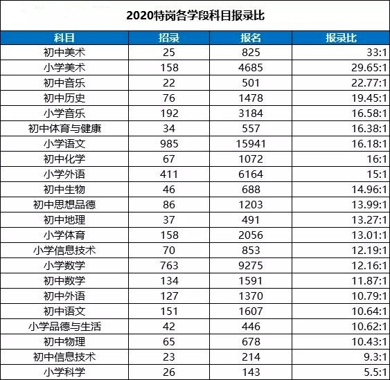 2021太原市人口统计_2021太原市中考录取线