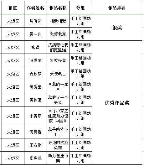 获奖作品欣赏韦庆涛《守护家庭健康助力健康中国》陈昕玥《垃圾分类