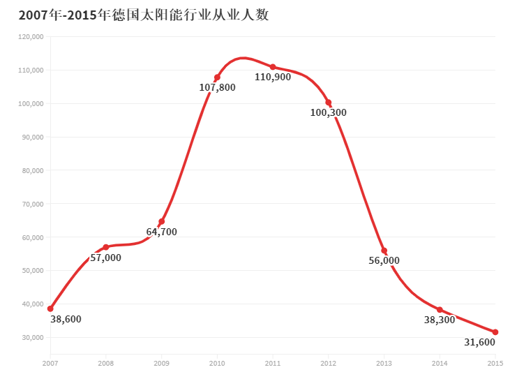 中欧|绿色氢能之争，中欧竞跑谁能突围？