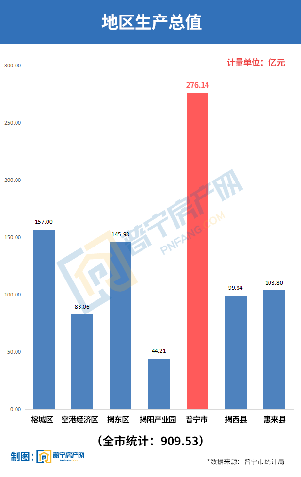 广东揭阳揭西县2020gdp_新出 招聘编制教师40人,应往届可报(2)