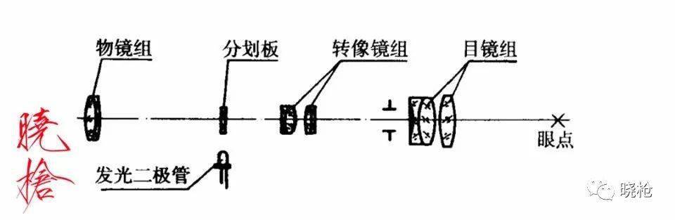 瞄准镜这件小事