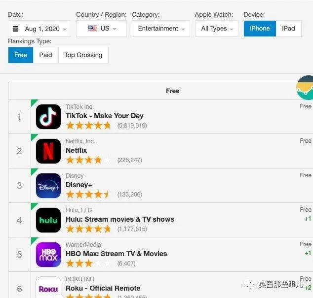 美国抖音号怎么购买流量