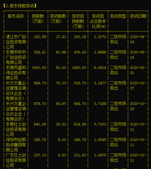 游资|你服不服？这碗“超级大面”大不同：股民被这只票6个月狠割3次“韭菜”，一线游资也中招？