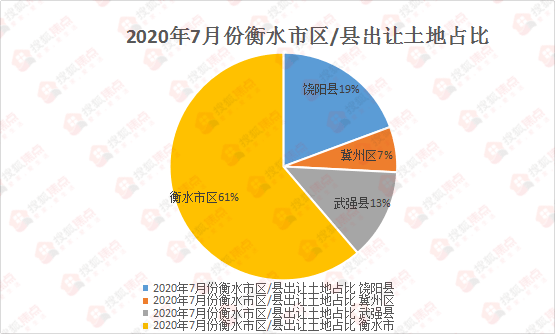 衡水gdp2020各县区_衡水2020年新规划图(3)