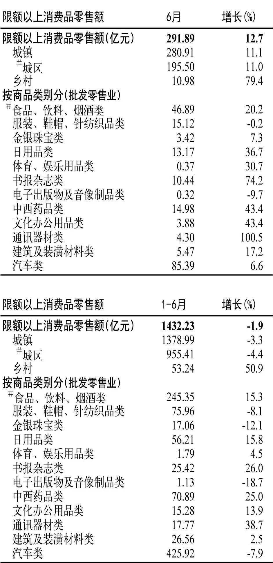 2020年gdp的标准_中国近几年gdp增长图(3)