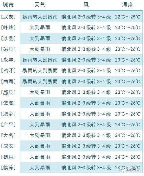 广平人口_邯郸各县眼中的各县印象 组图