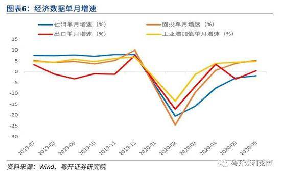 gdp如何反映经济发展水平_中国gdp发展图片