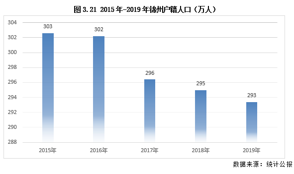 人口的购买力_人口普查