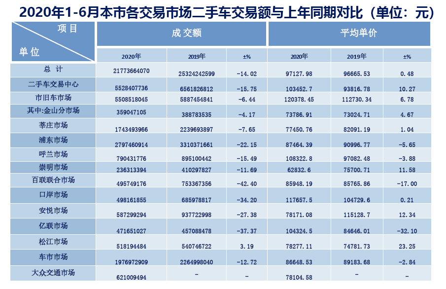 上海1-6月gdp是多少_24个主要国家4 6月GDP萎缩近1成 其中只有中国正增长(2)