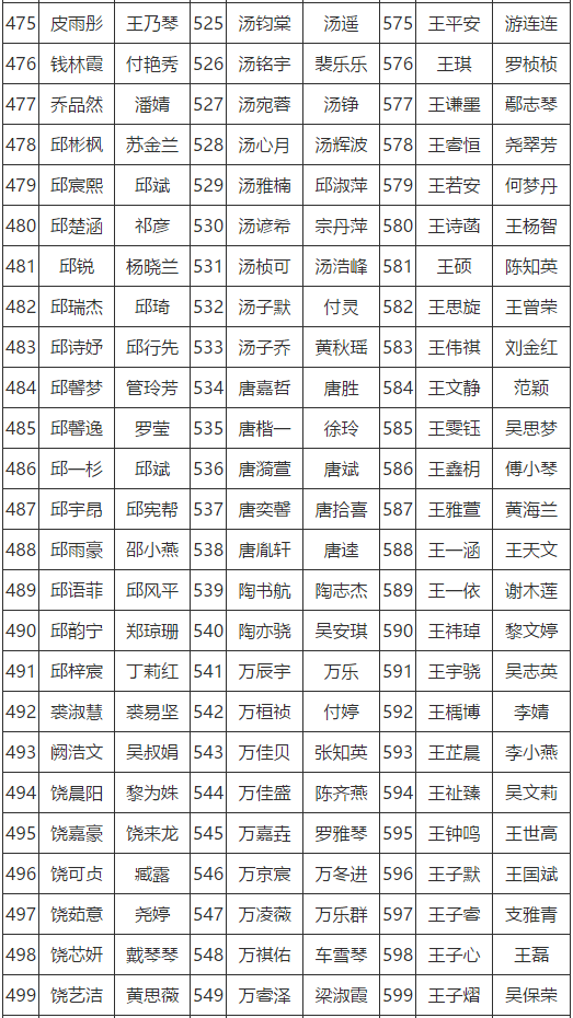 抚州市初中人口_抚州市地图(2)