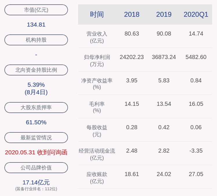 股份|南都电源：股东上海益都实业投资有限公司解除质押约1465万股
