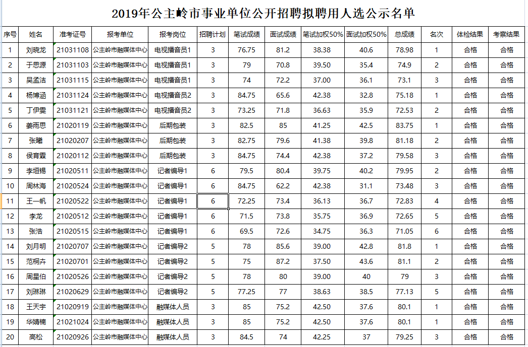 公主岭2019年人口_公主岭鬼楼