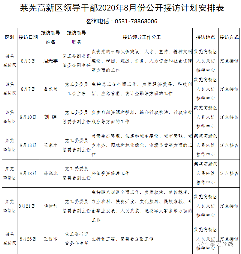 莱芜高新区2020gdp(3)