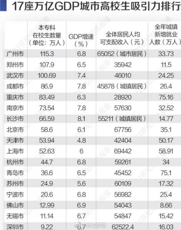 在校gdp_中国gdp增长图(2)