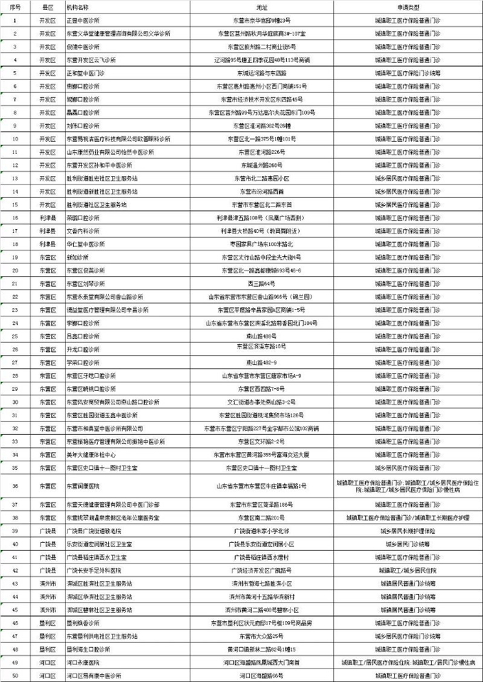 2020上半年东营人均g_东营职业学院宿舍(2)