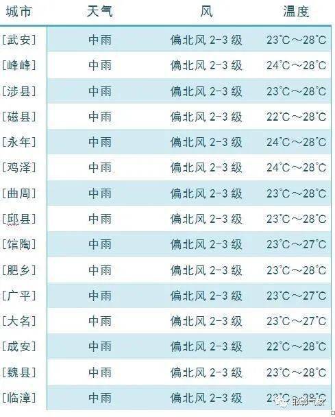 广平人口_邯郸各县眼中的各县印象 组图