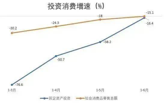 2020上半年榆林GDP_2020年上半年31省gdp(2)