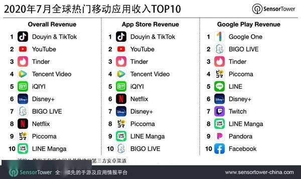 美国应用排行_美国大学本科申请,U.S.News7所排行50开外学校竟有不输藤校的顶级...