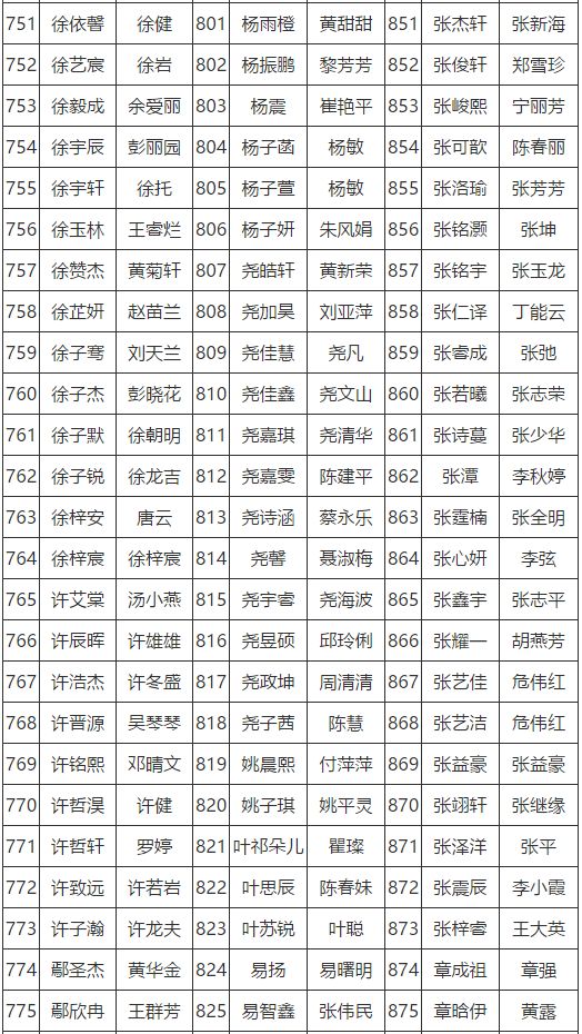 抚州市初中人口_抚州市地图(2)