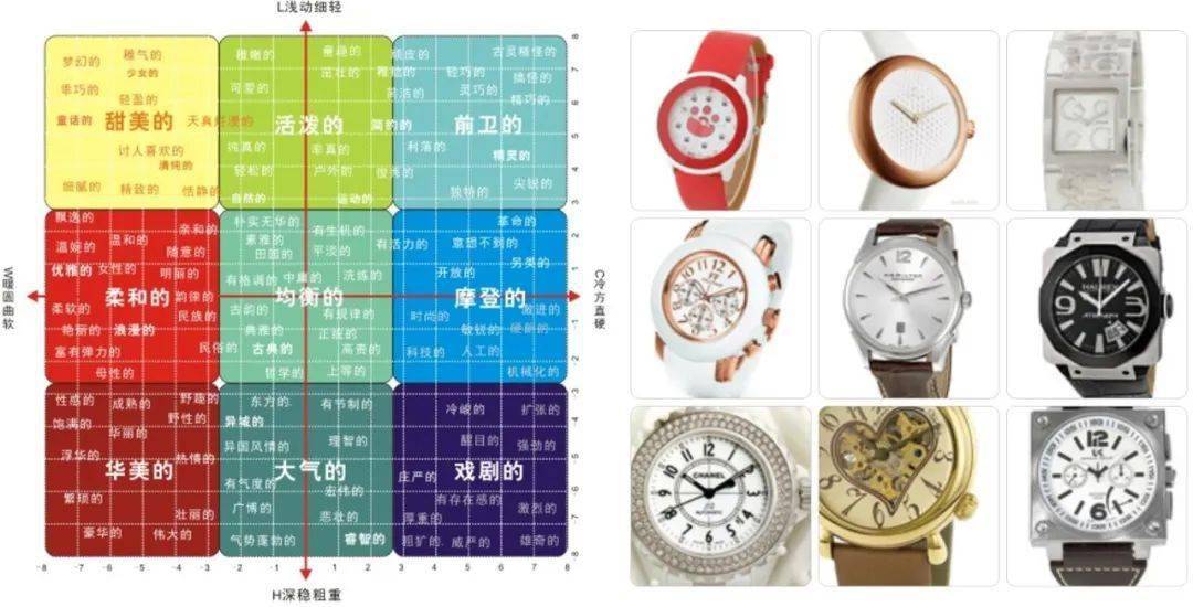 手表|夏季最重要的配饰:手表