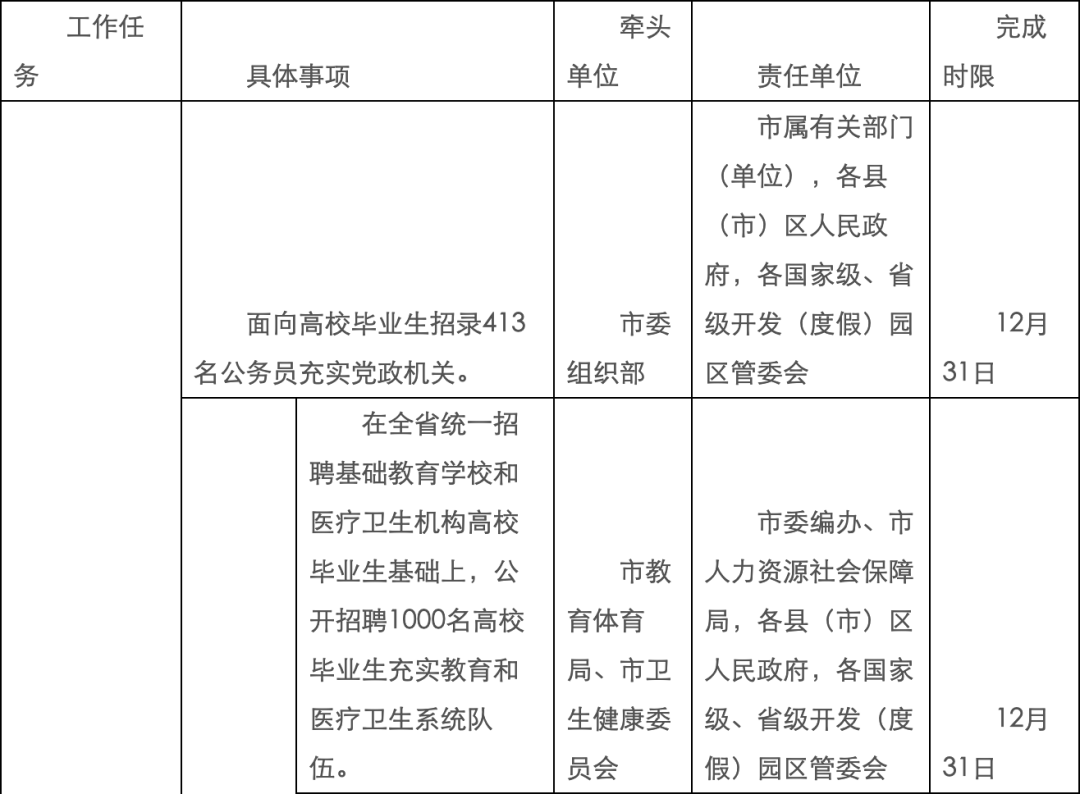 安排就业岗位 78c843c70c574d64b2a2f9d0ee83e15e.png