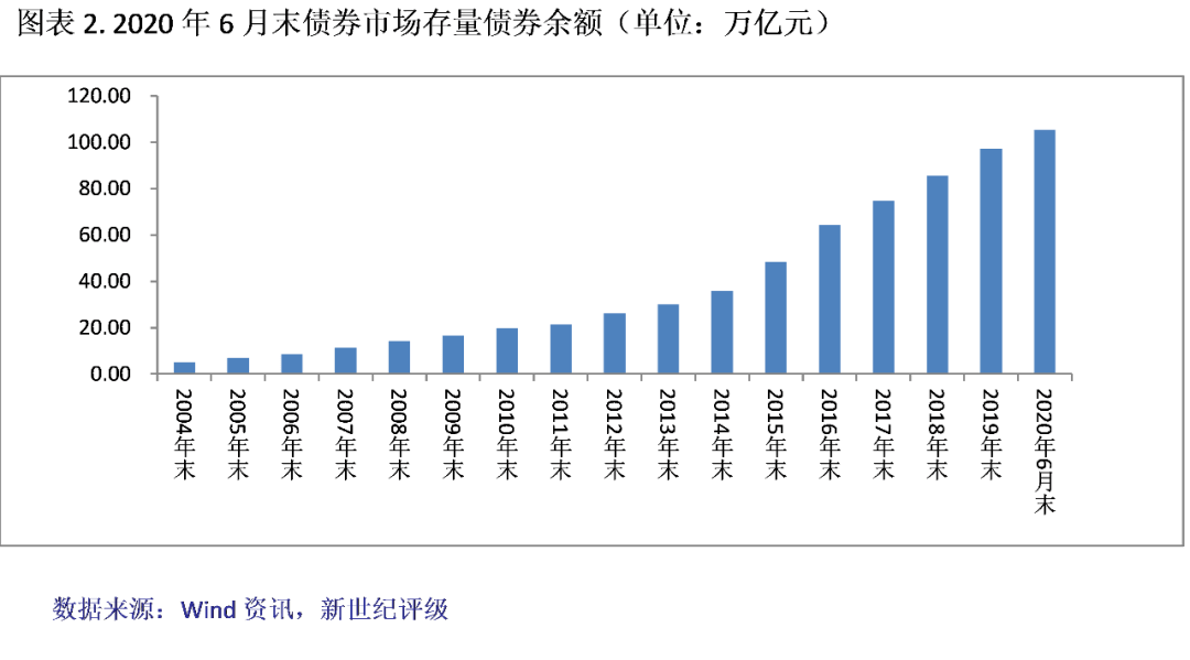 2020年4月末金融存排名b_债市研究2020年上半年中国债券市场发行分析与展
