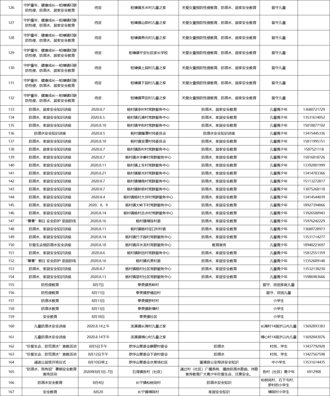 2020年仲恺高新区gdp(3)