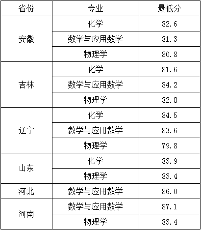 2020徐汇预录取排名_2020上海市徐汇中学自荐生预录取名单公布(2)