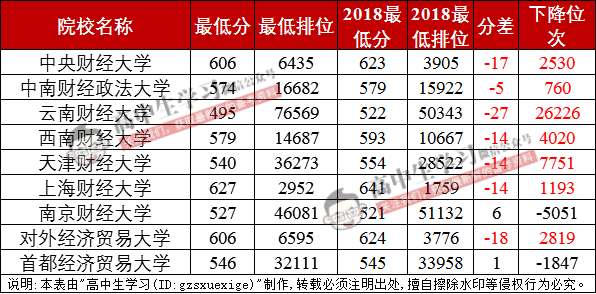 大学|爆冷! 名校录取竟出现断档! 又有人要捡漏上985/211了...