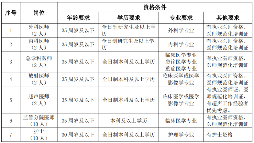 2020年末太原市城市常住人口_城市常住人口排名2020(2)