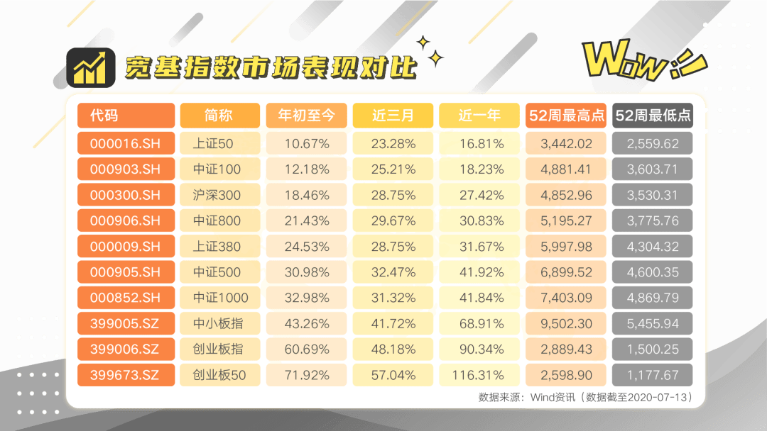 沪深300基金排名_沪深300指数基金图片