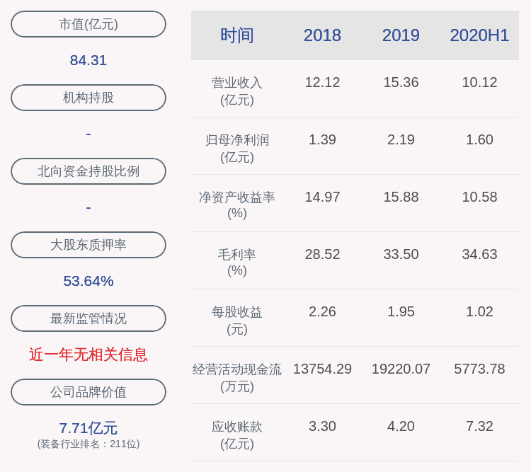 控股|海容冷链：控股股东邵伟解除质押约1280万股