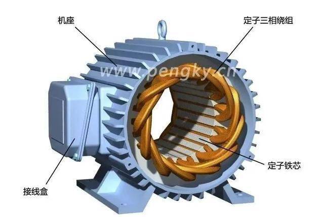 图1—定子铁芯与机座永磁同步电动机的定子结构与工作原理与交流异步