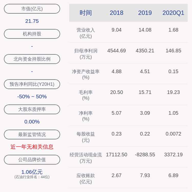 发布公告|贝肯能源：董事吴云义拟减持不超过46.4万股股份