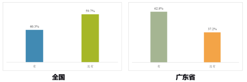 广东|妈妈的“鸡血”娃都记着！超六成广东学生认为妈妈辅导学习最有效