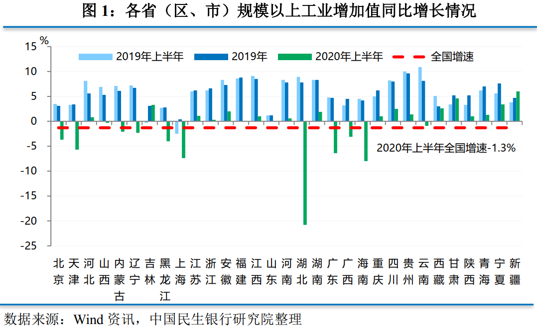 中山各镇2020上半年GDP_七孔之州黔南州的2020上半年GDP出炉,在贵州省排名第几(3)