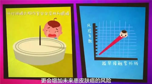 宝宝|建议家长收藏！儿童“硬核”防晒攻略