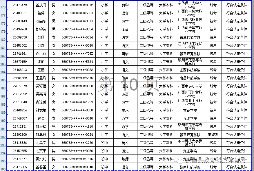 2020年会昌县人口_会昌县乡镇人口分布图