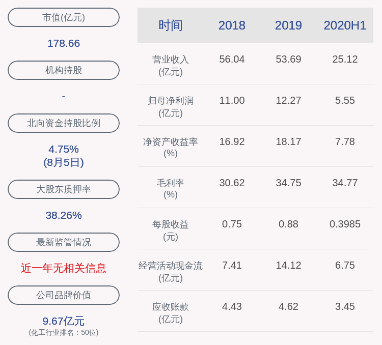 居留权|下滑！嘉化能源：2020年半年度净利润约5.55亿元，同比下降14.8%