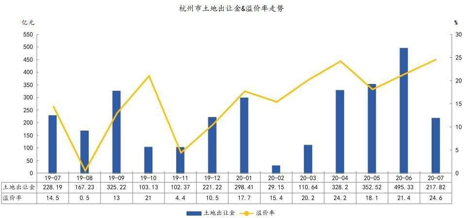 2020年1-7月gdp_cpu天梯图2020年7月(2)
