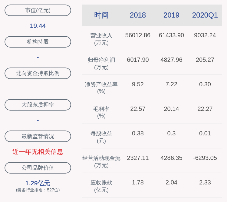 事务|洛凯股份：证券事务代表尤佳辞职