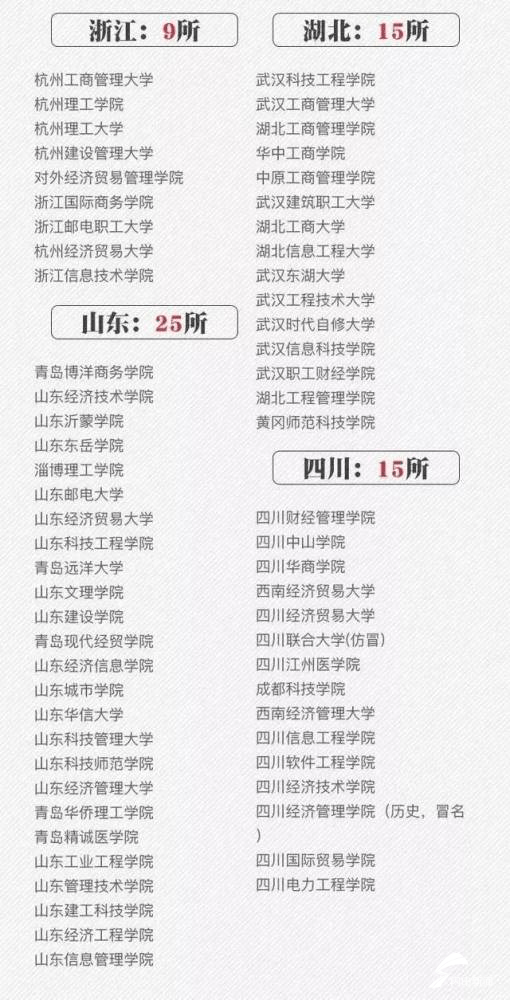 万校|闪电辟谣 | 招生季“万校迷眼”，避坑虚假宣传还得提防“野鸡套路”