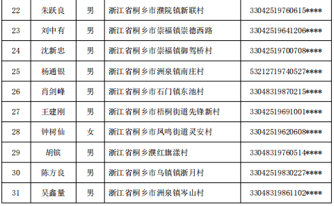 海盐人口多少人_海盐蛋糕图片