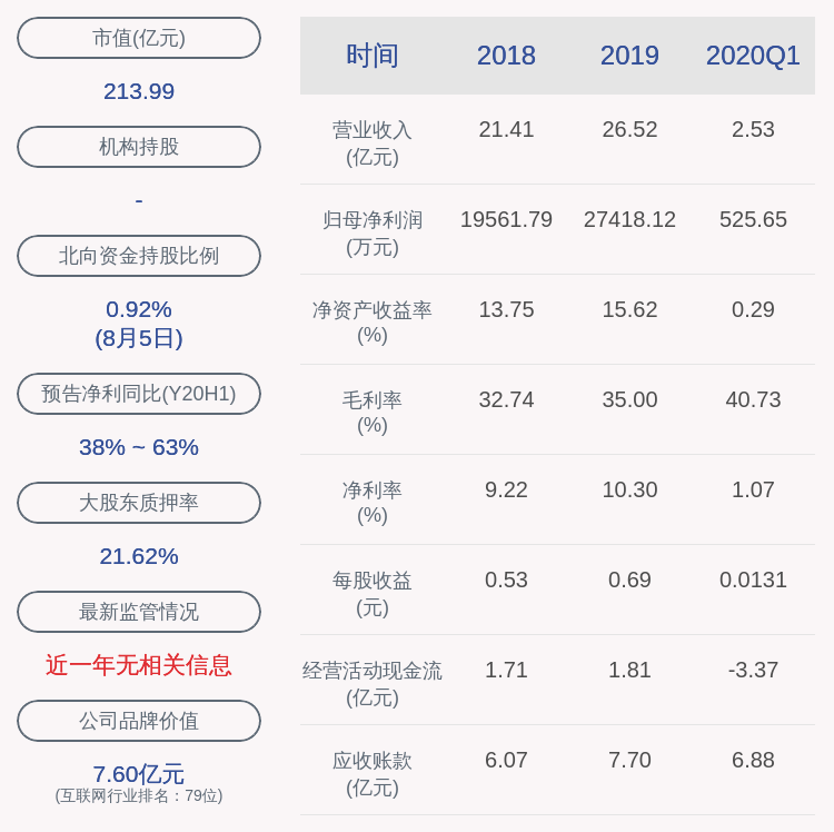 计划|宇信科技：股东海富恒歆减持计划实施完毕，减持约1337万股
