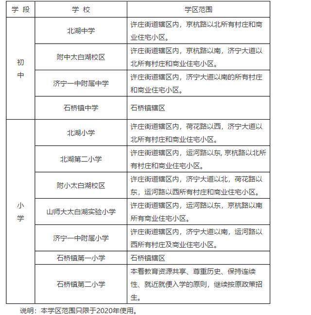 太白湖新区2020年gdp_一张图看懂2020年太白湖新区学区划分